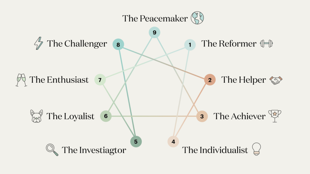 Enneagram